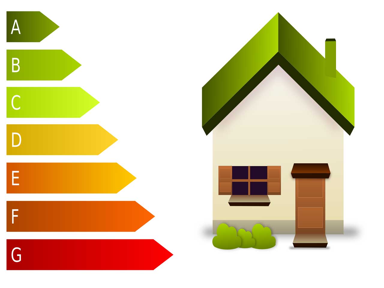 E tu che classe fai? Cambiano le etichette di efficienza energetica